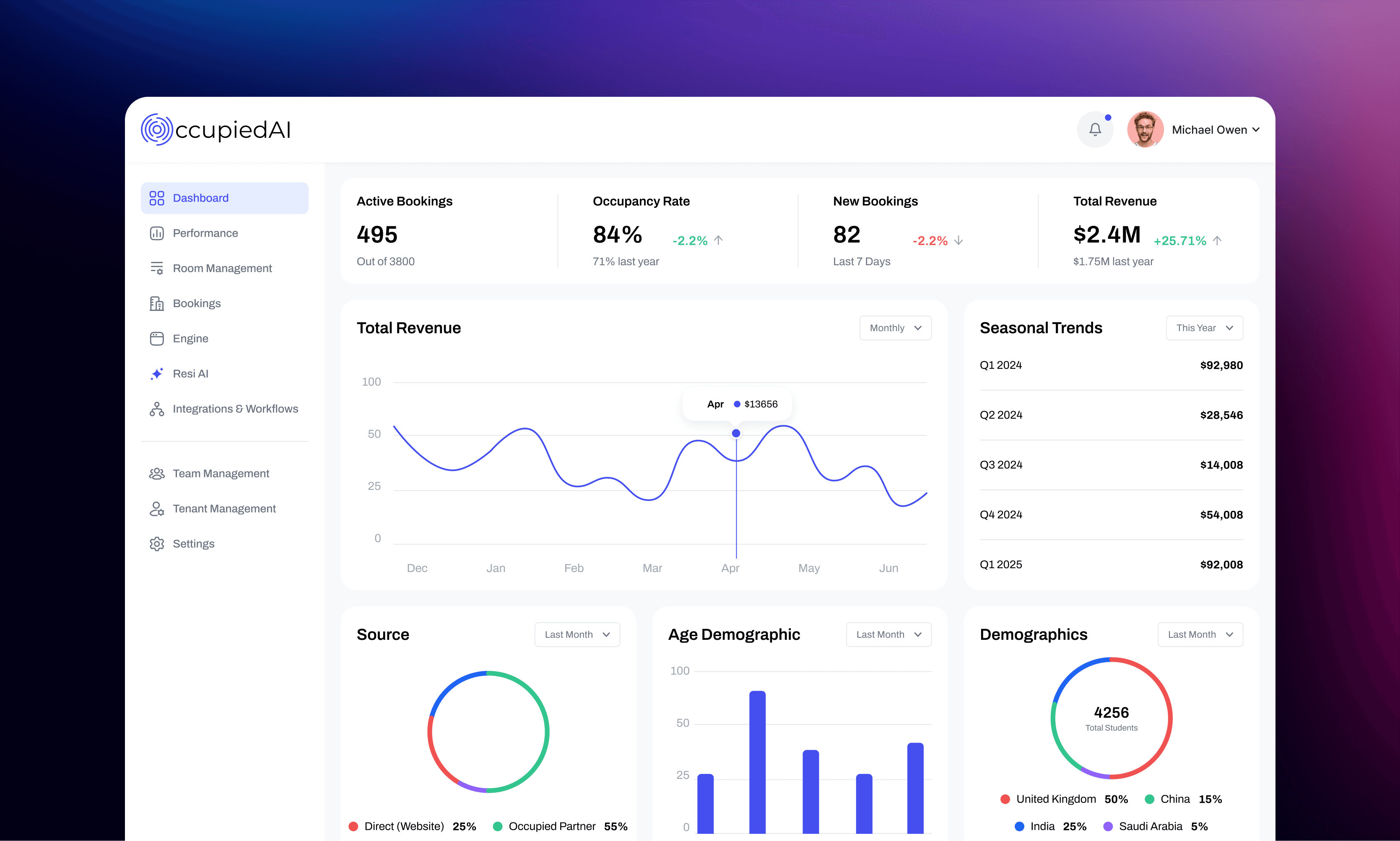 UI/UX Design 2
